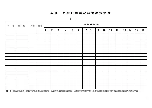 车 间    月 产 统 计 表1