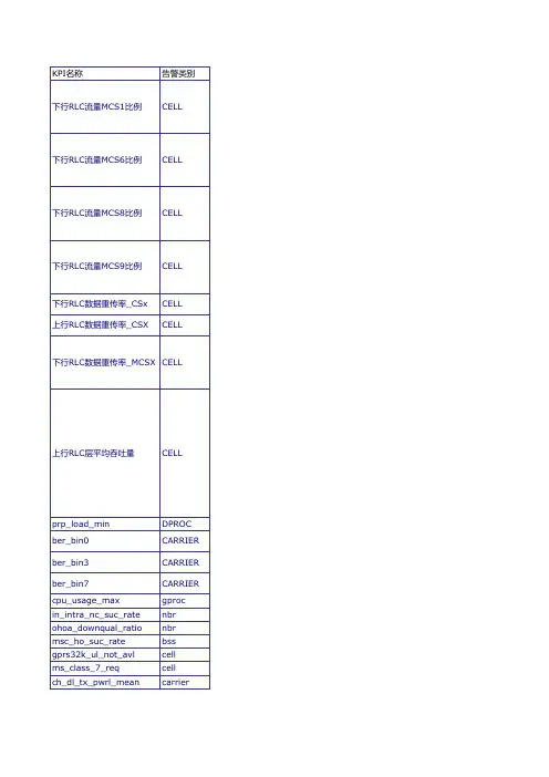 PMS公式定义