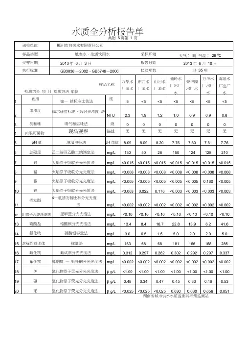 水质全分析报告单