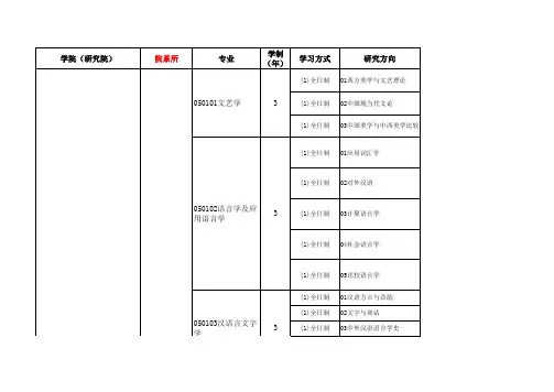 厦门大学2018年硕士研究生招生专业目录