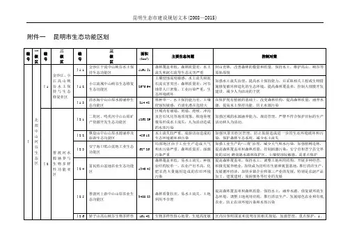 昆明市生态功能区划