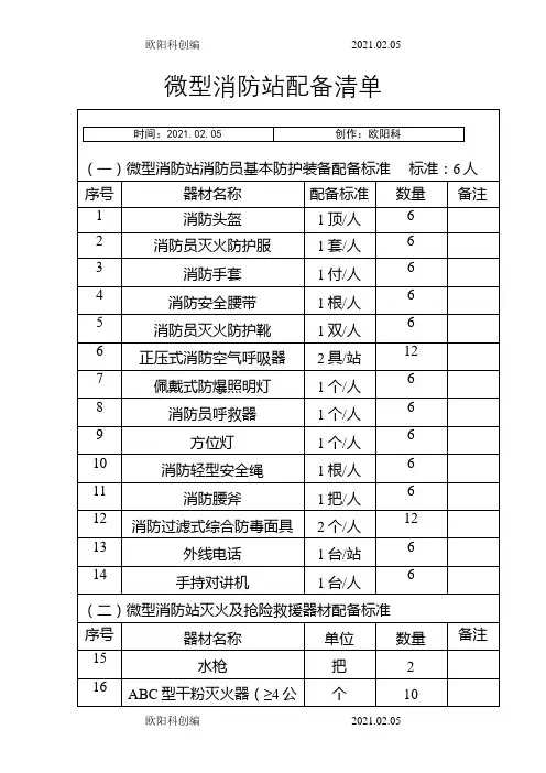 微型消防站配备表之欧阳科创编
