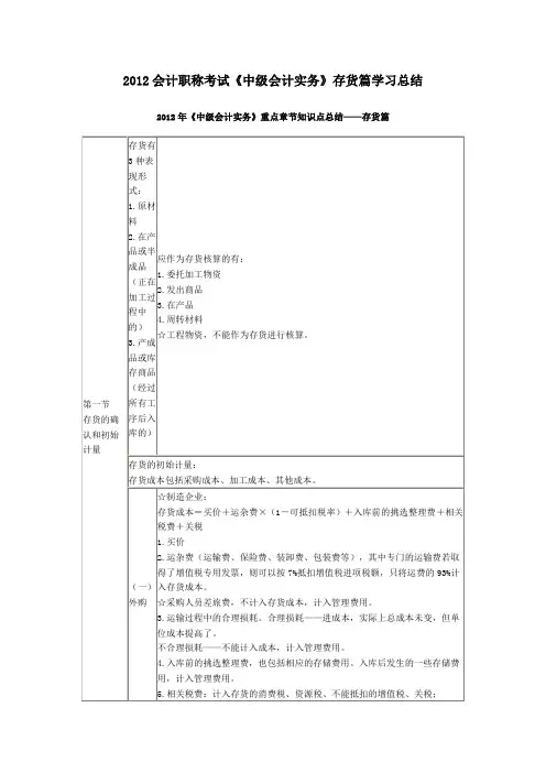 会计职称考试《中级会计实务》存货篇学习总结