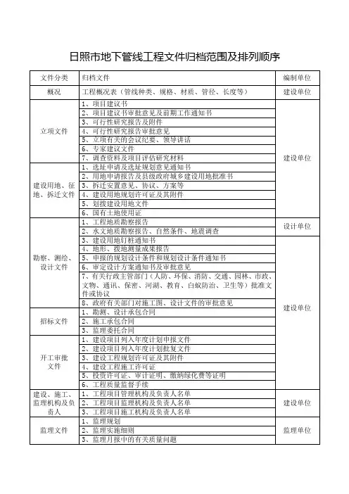 日照市地下管线工程文件归档范围及排列顺序