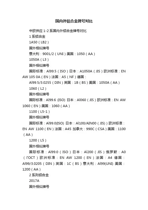 国内外铝合金牌号对比