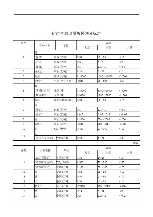 矿床规模划分