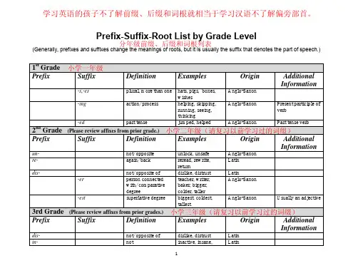 美国1~9年级需要掌握的前缀后缀和词根