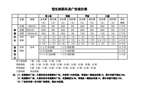 广告传媒行业的各类专业表格大全3(00017)
