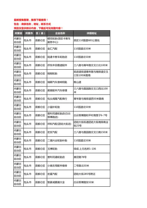 新版内蒙古自治区包头市昆都仑区汽车用品企业公司商家户名录单联系方式地址大全250家
