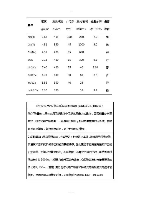 闪烁体材料比较