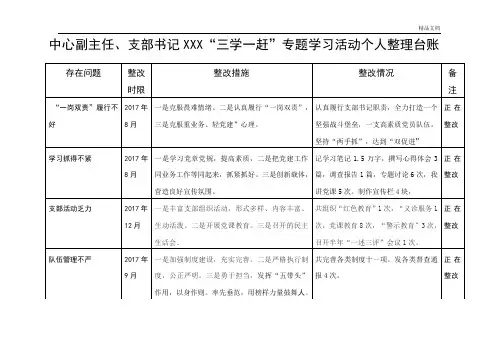 党员自查问题及整改清单