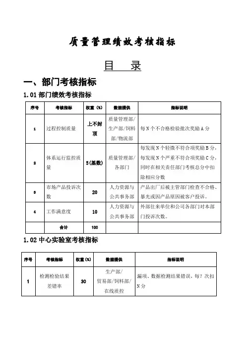 质量管理绩效考核指标