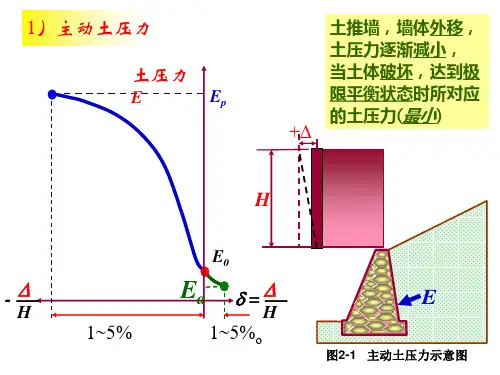 土压力计算原理