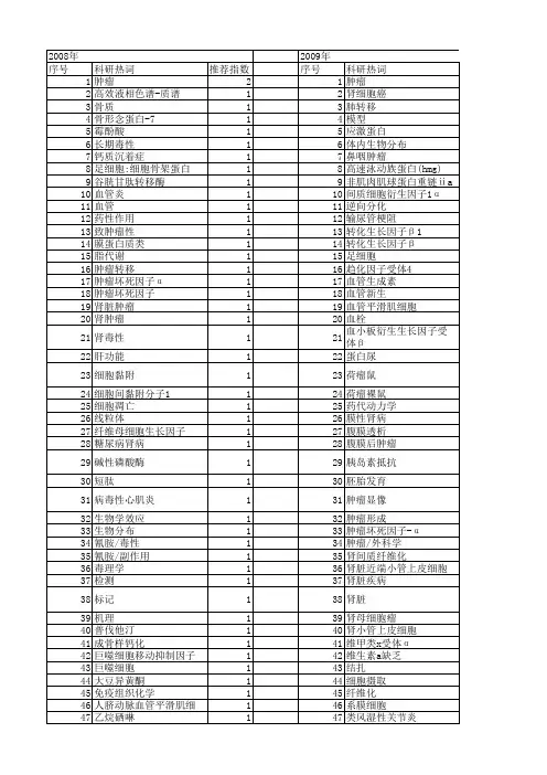 【国家自然科学基金】_肾脏肿瘤_基金支持热词逐年推荐_【万方软件创新助手】_20140730