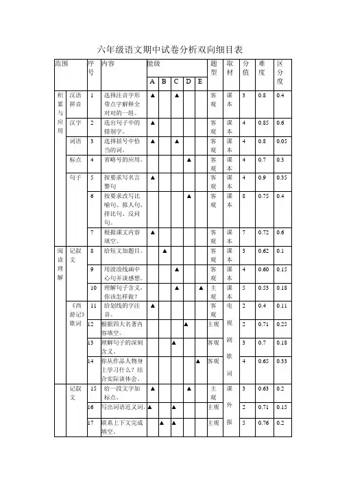 六年级语文期中试卷分析双向细目表