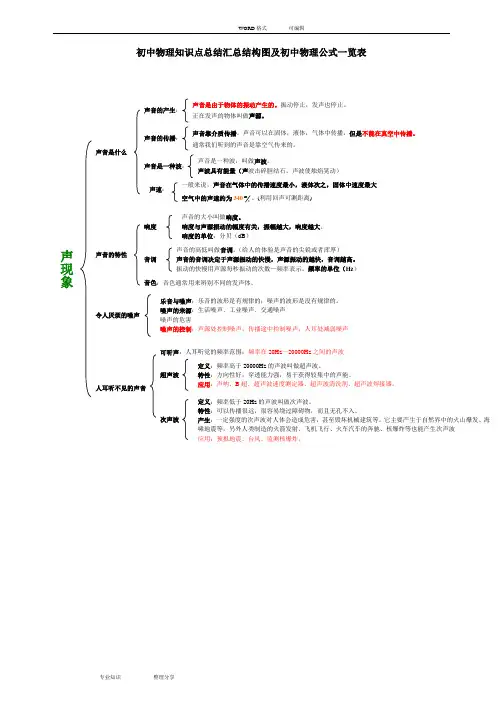 初二物理结构图