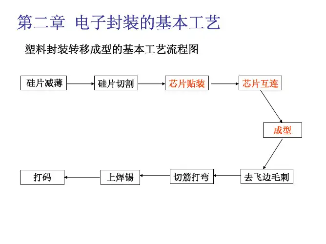 第二章-电子封装的基本工艺-PDF全