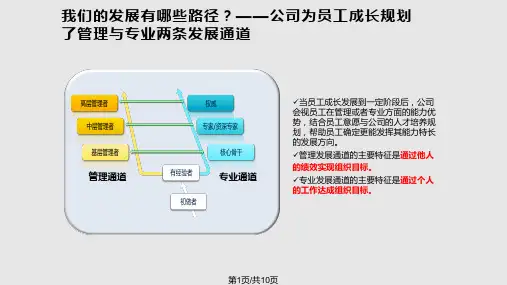 腾讯公司职业发展体系介绍专业职级PPT课件