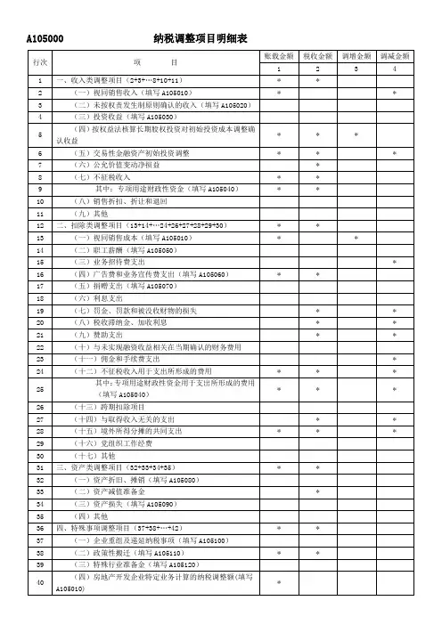 29-A105000纳税调整项目明细表