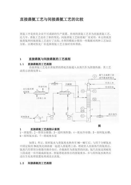直接蒸氨工艺与间接蒸氨工艺的比较