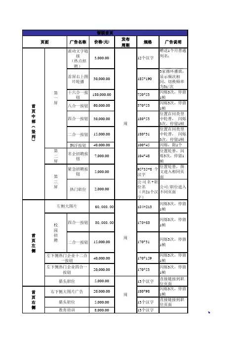 智联招聘价格体系
