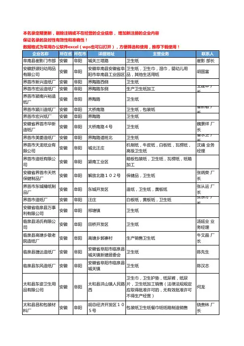 2020新版安徽省阜阳卫生纸工商企业公司名录名单黄页大全28家