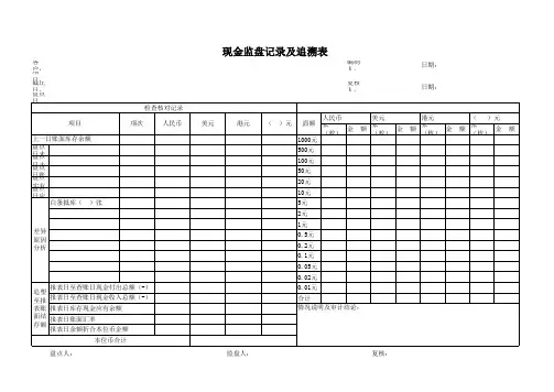 现金监盘表
