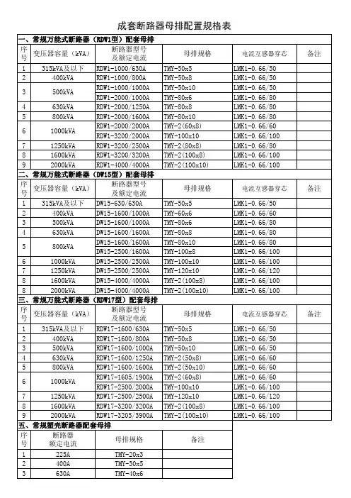 成套断路器铜排配置表