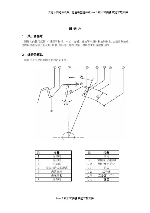圆锯片基础知识