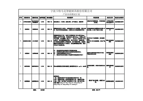 产品可靠性测试计划