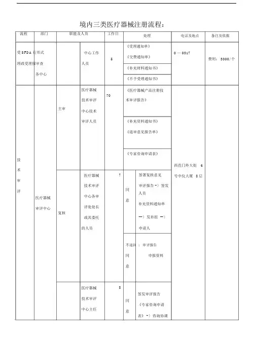境内三类医疗器械注册流程.doc