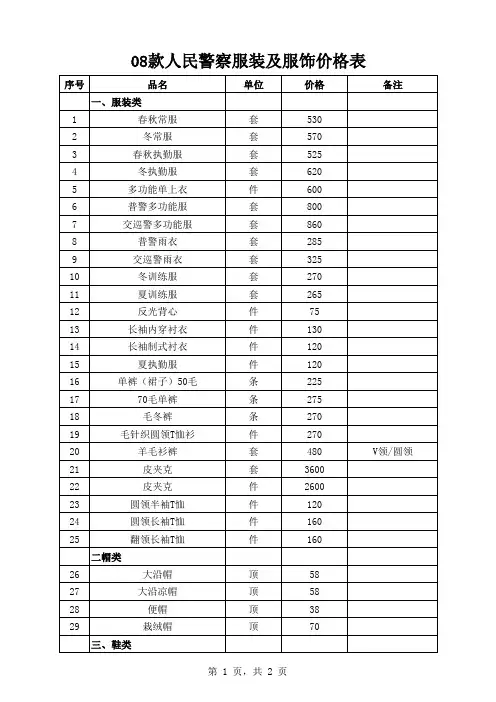 08款服装价格表单独最新2011年9月22日(1)