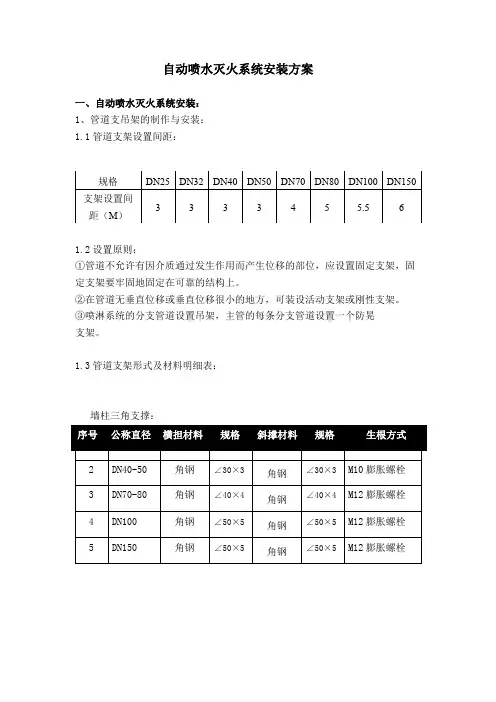 自动喷水灭火系统安装方案