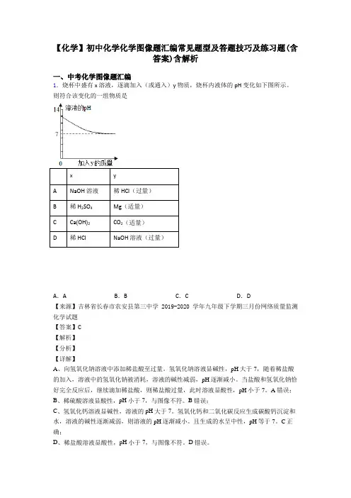 【化学】初中化学化学图像题汇编常见题型及答题技巧及练习题(含答案)含解析