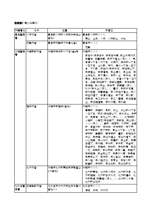 别表第1(第13条関系)