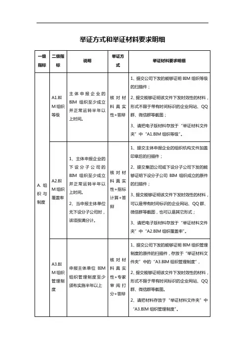 举证方式和举证材料要求明细
