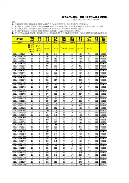 电子科技大学2011年硕士研究生入学考试复试成绩