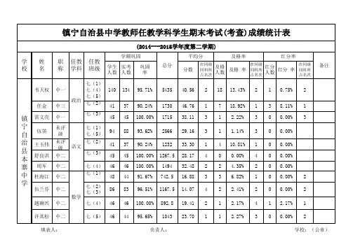 本寨中学2014-2015学年度第二学期学生成绩统计表(一、二)、封面