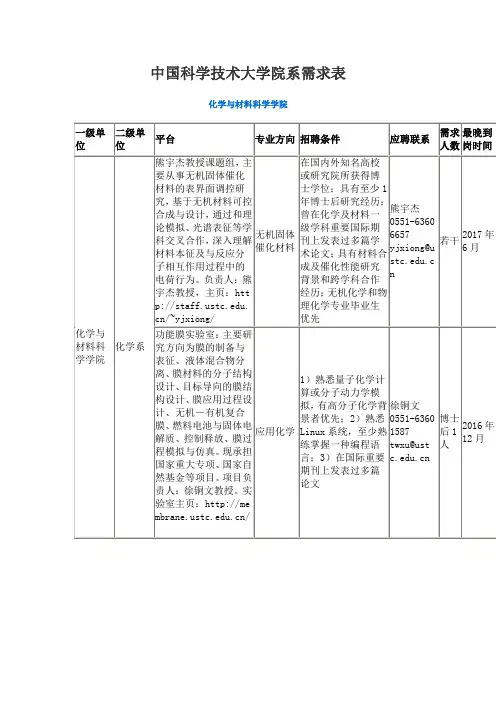 中国科学技术大学院系需求表化学与材料科学学院