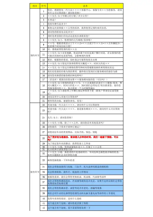 服务顾问接交车话术(含预约)