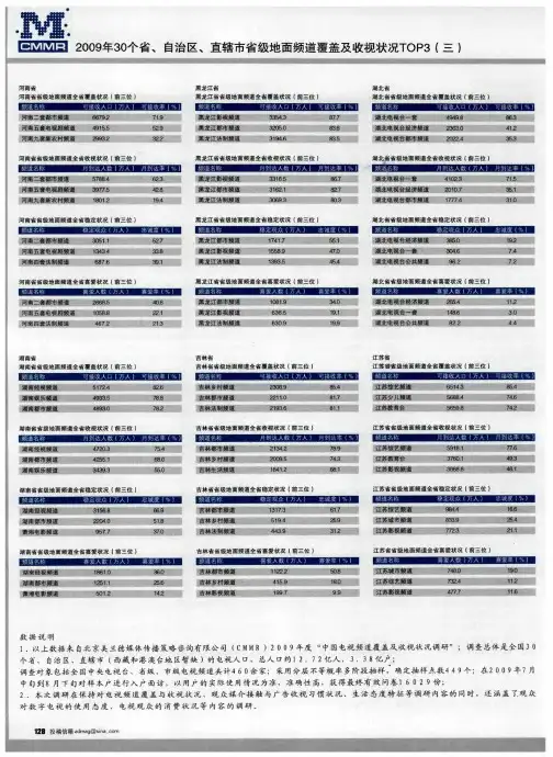 2009年30个省、自治区、直辖市省级地面频道覆盖及收视状况TOP3(三)