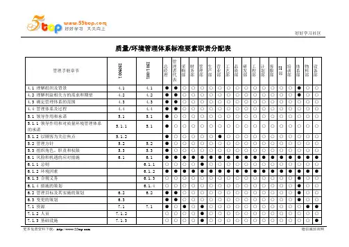 质量环境管理体系标准要素职责分配表范例