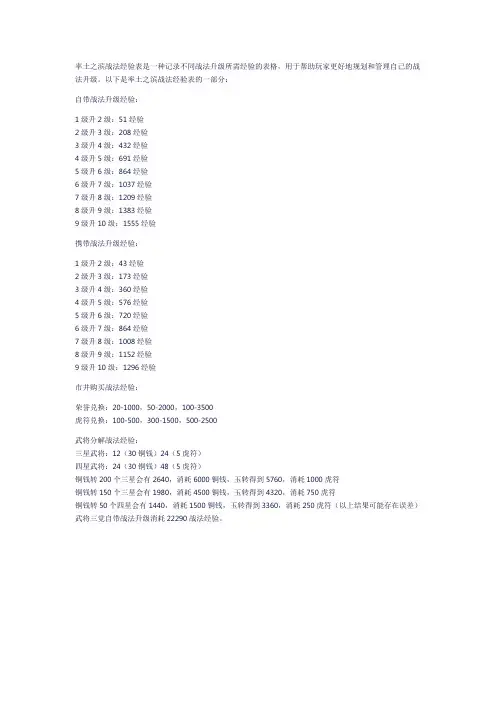 率土之滨战法经验表