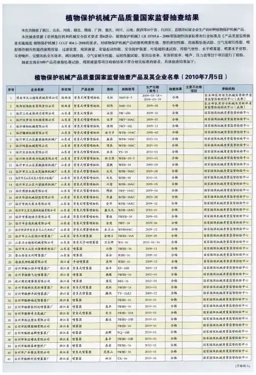 植物保护机械产品质量国家监督抽查结果