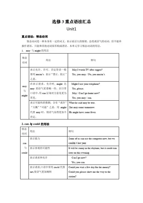 人教版版高中英语必修三重点语法汇总