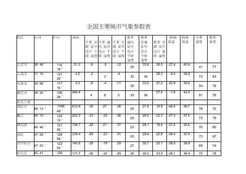 主要城市气象参数表