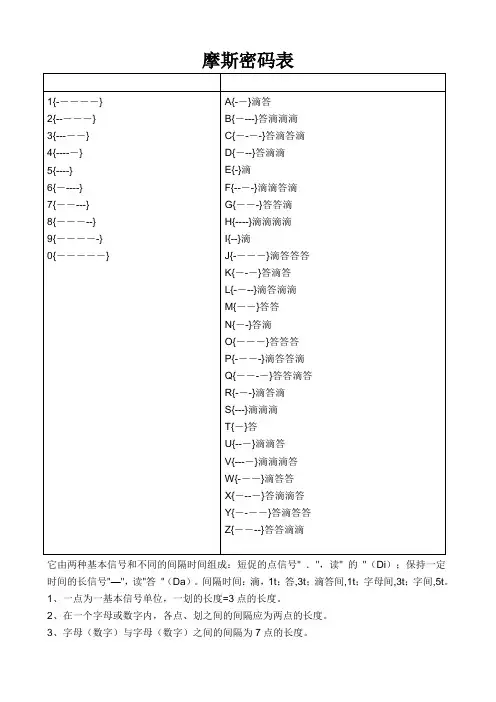摩斯密码对照表