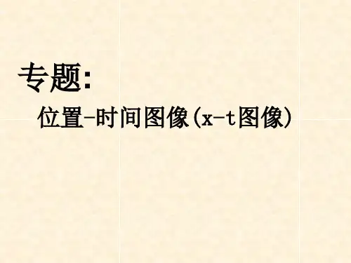 高中物理课件-专题：位移---时间图像(第三节之后讲)