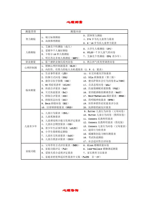常用心理学量表汇总