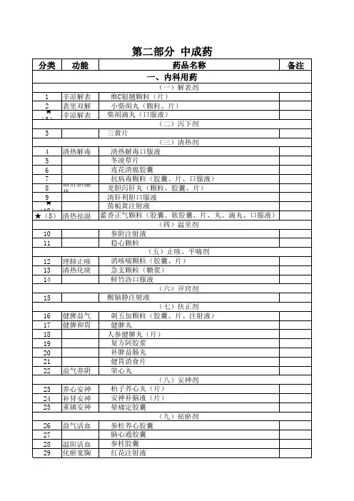 河南省基本药物增补目录中成药